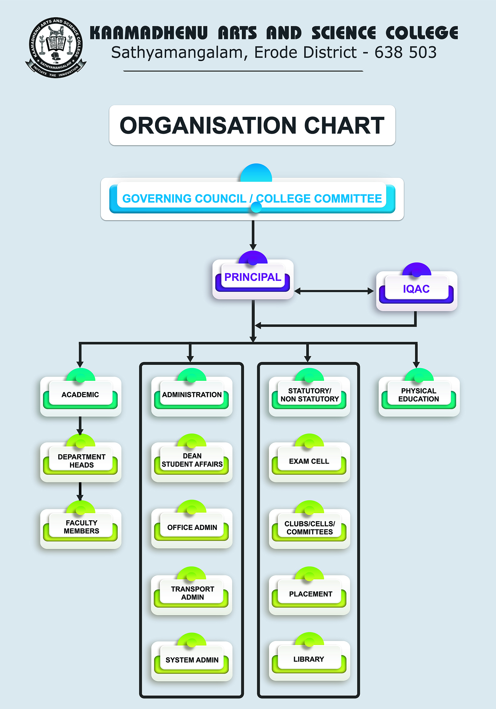 Organization chart